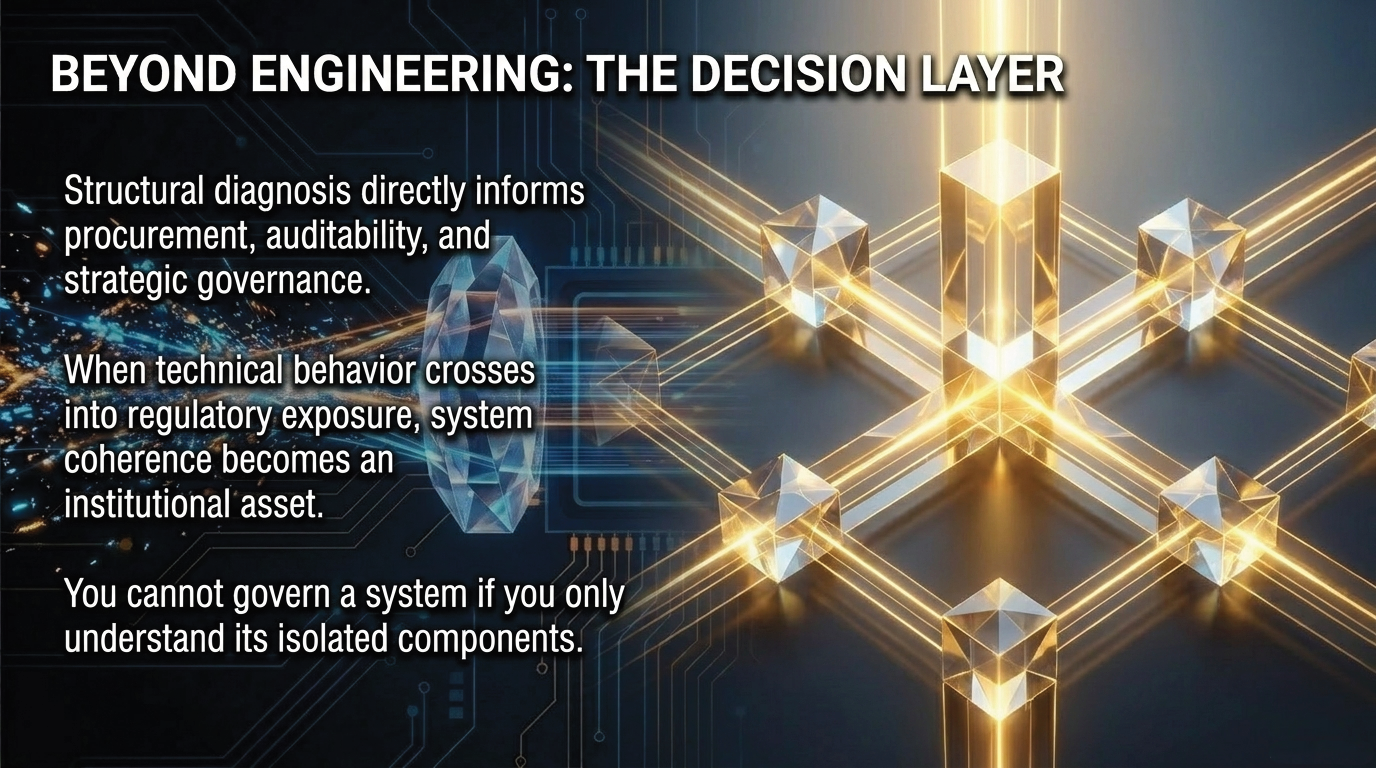 Sovereign projection: translating technical behavior into institutional categories