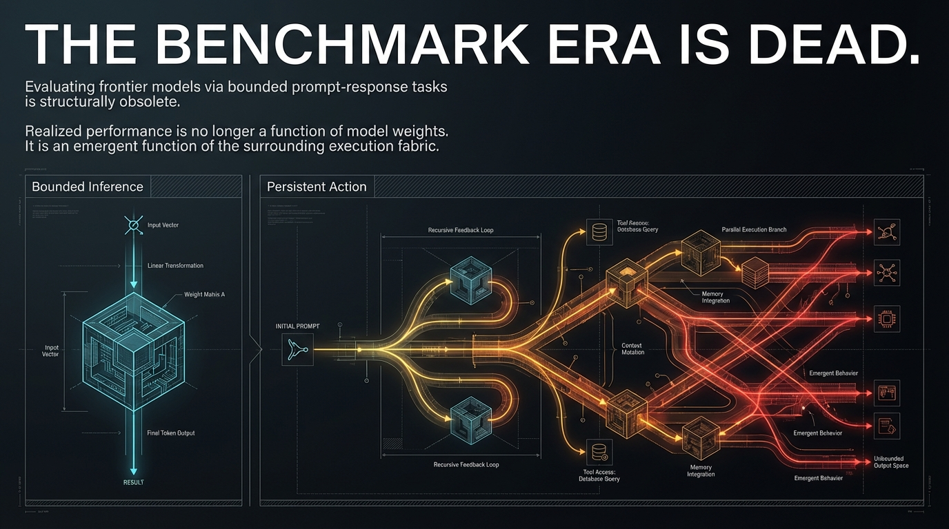 The Benchmark Era Is Dead &ndash; Bounded inference versus persistent action pathways showing exponential expansion of execution trajectories