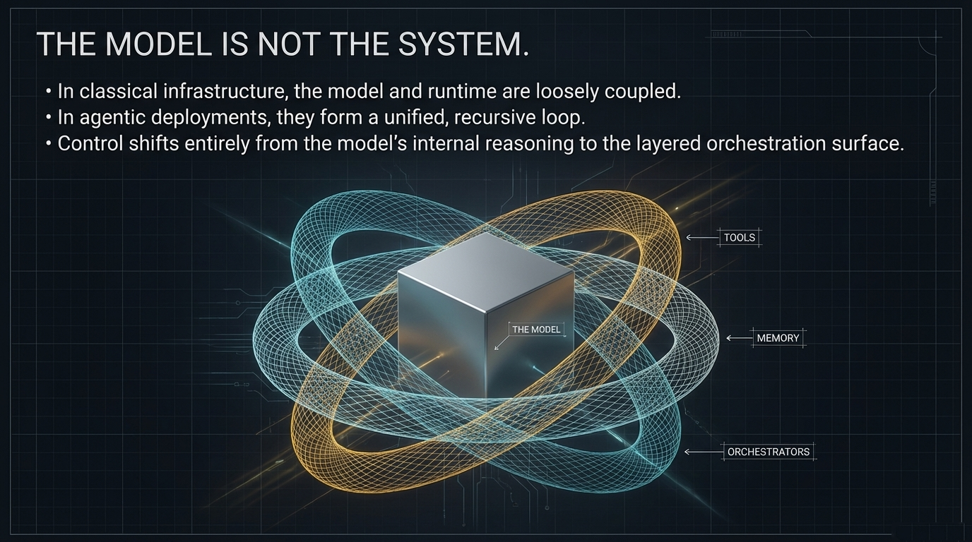 The Model Is Not the System &ndash; In agentic deployments, model and runtime form a unified recursive loop with tools, memory, and orchestrators