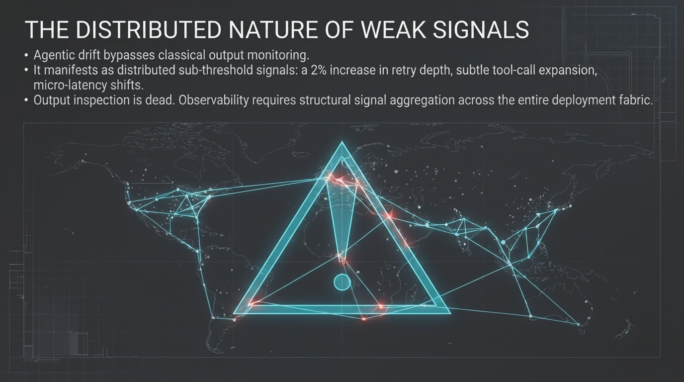 The Distributed Nature of Weak Signals &ndash; Agentic drift bypasses classical output monitoring and manifests as distributed sub-threshold signals