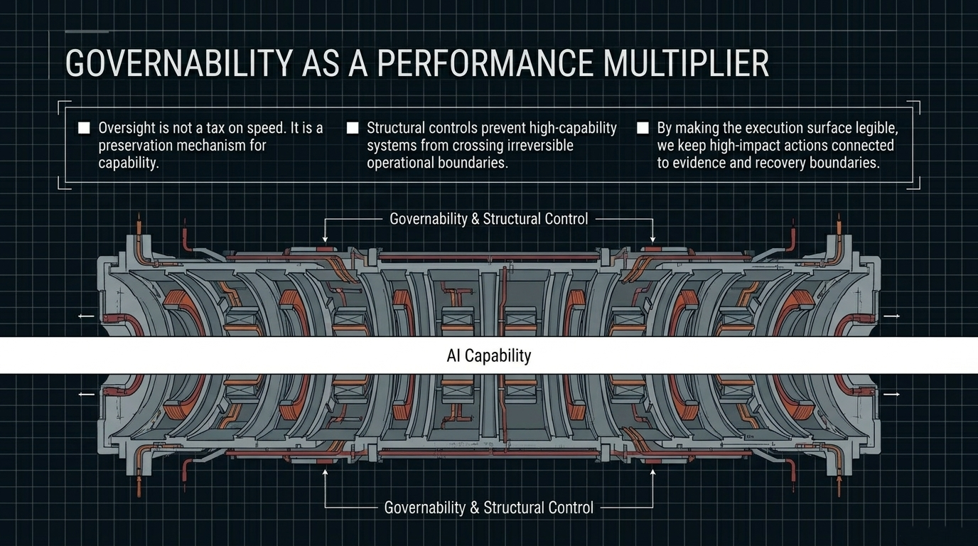 Governability as a Performance Multiplier &ndash; Structural control as a containment vessel for AI capability rather than a constraint upon it