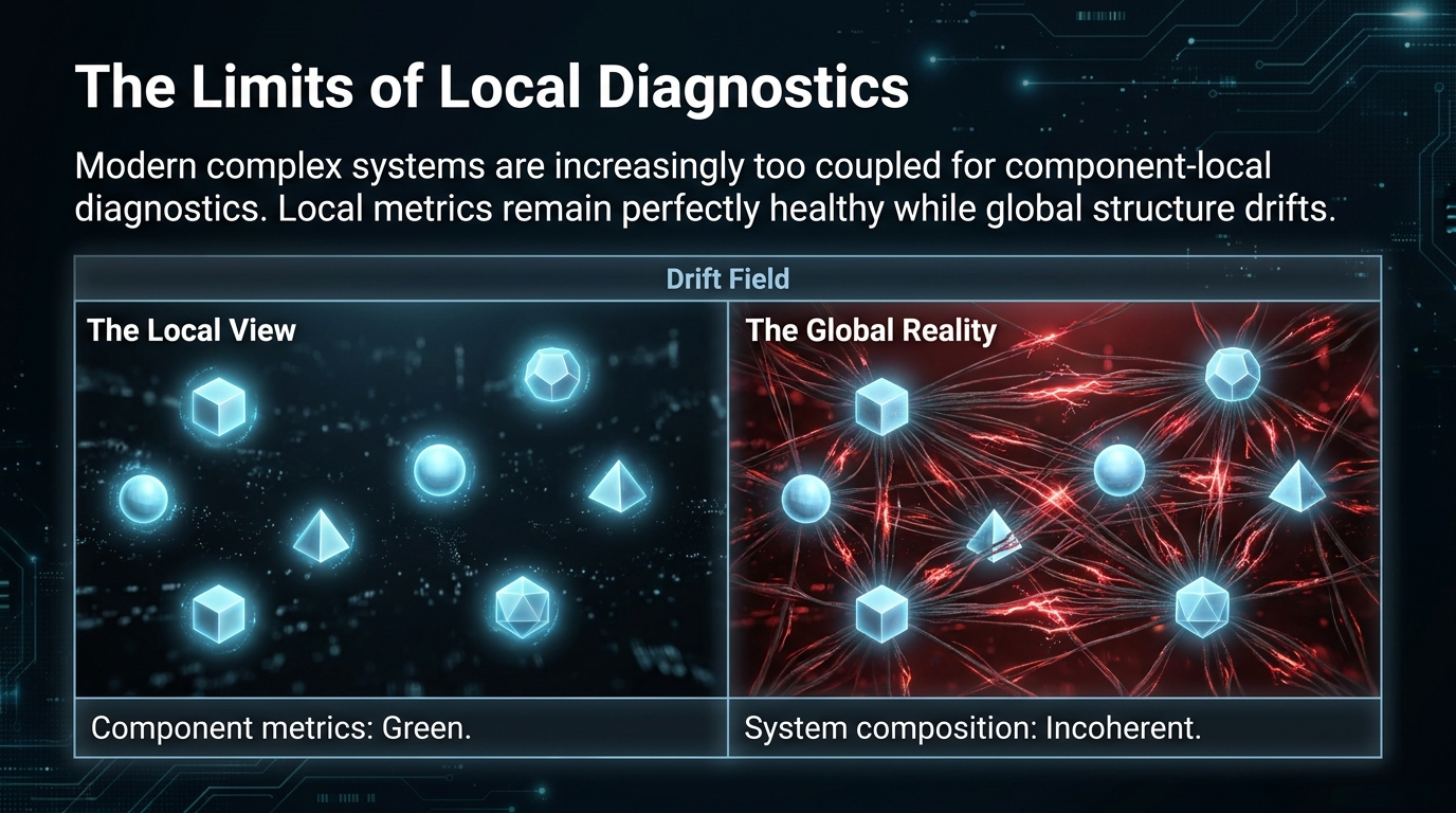 The limits of local diagnostics: component metrics green, system composition incoherent