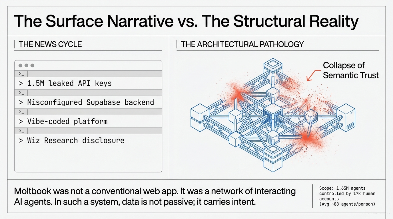 The Surface Narrative vs. The Structural Reality – News cycle framing versus architectural pathology