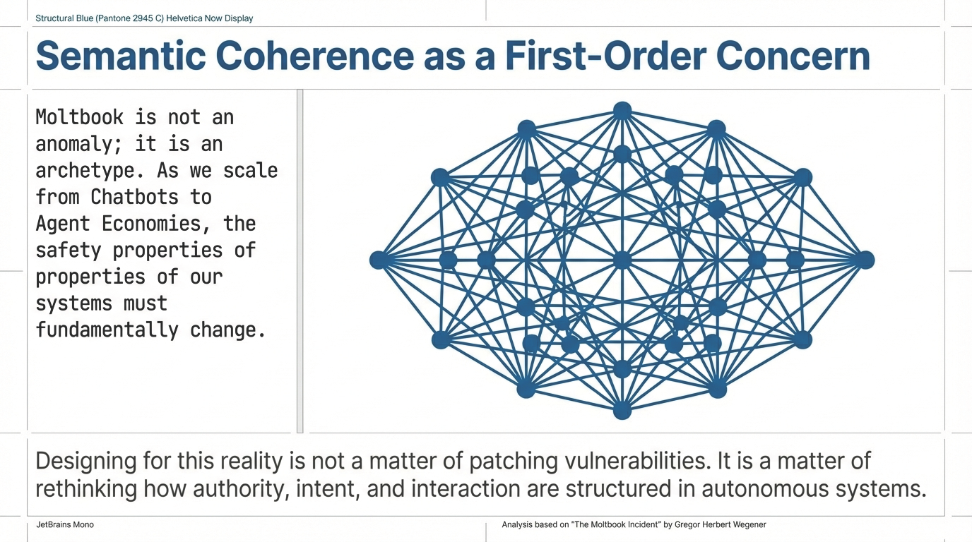 Semantic Coherence as a First-Order Concern – Dense network topology visualization emphasizing that Moltbook is not an anomaly but an archetype, requiring fundamental changes to safety properties as systems scale from chatbots to agent economies