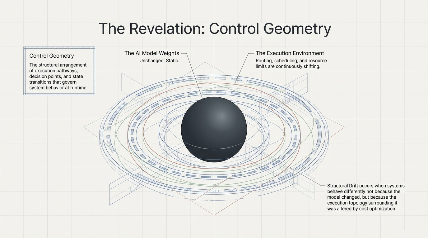 Execution boundary conditions &ndash; Memory bandwidth, context window performance, and token generation dynamics vary across heterogeneous hardware
