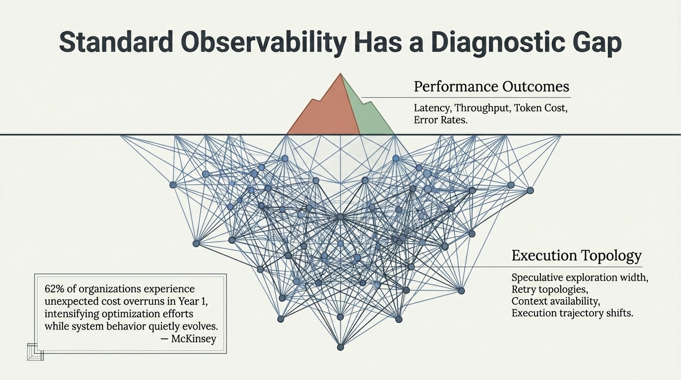 Evaluation vs. Production &ndash; Structural divergence between benchmark environments and production execution topology