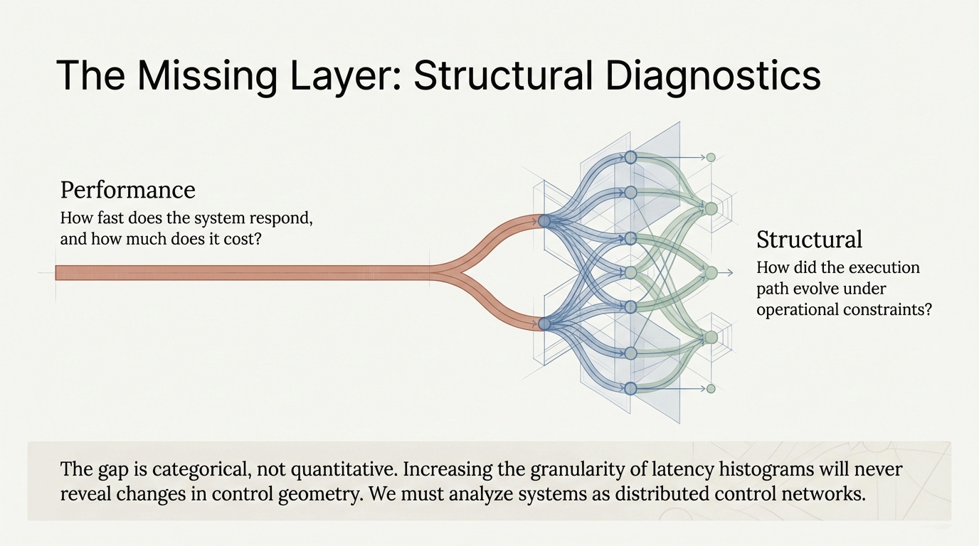 Optimization Composition &ndash; Context compression combined with speculative decoding creates unexpected verification overhead