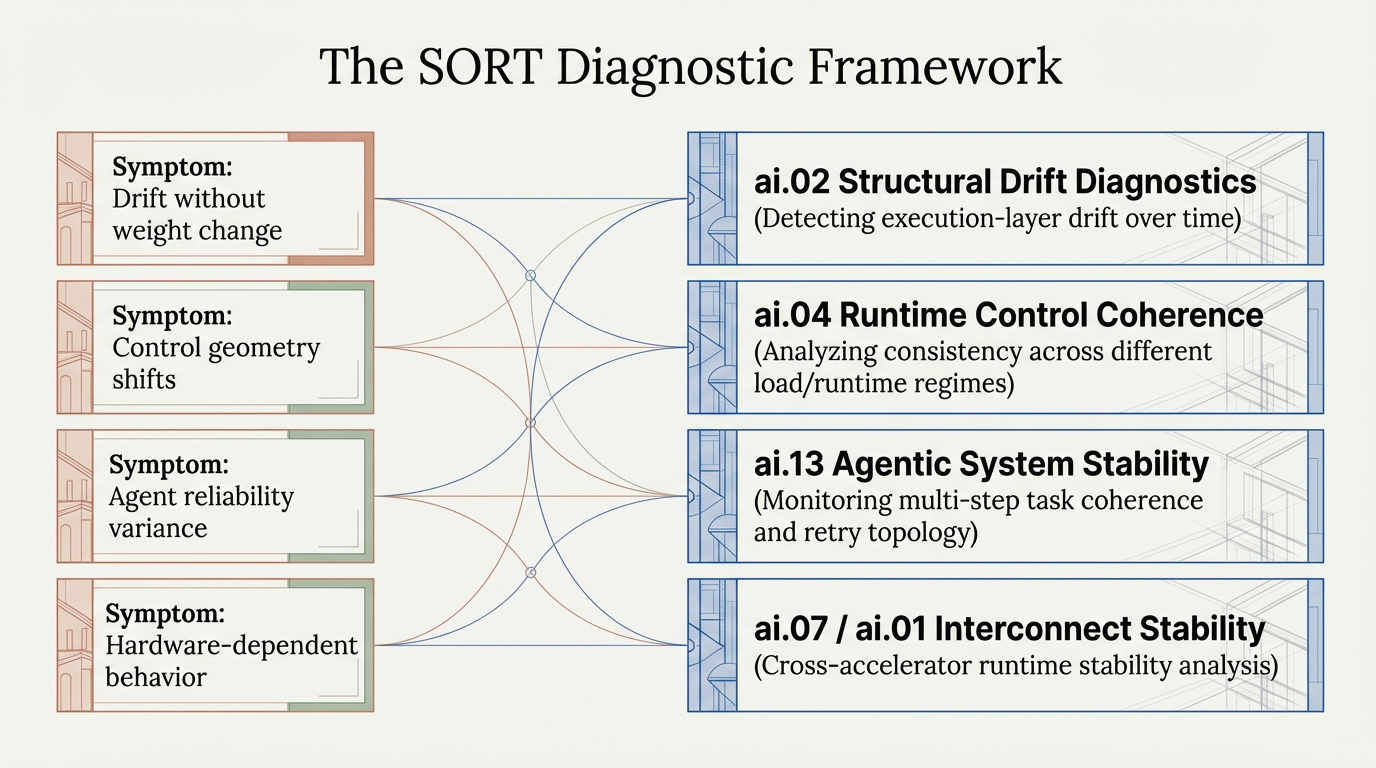 Composition effects detail &ndash; How independent optimizations interact to produce emergent structural behavior