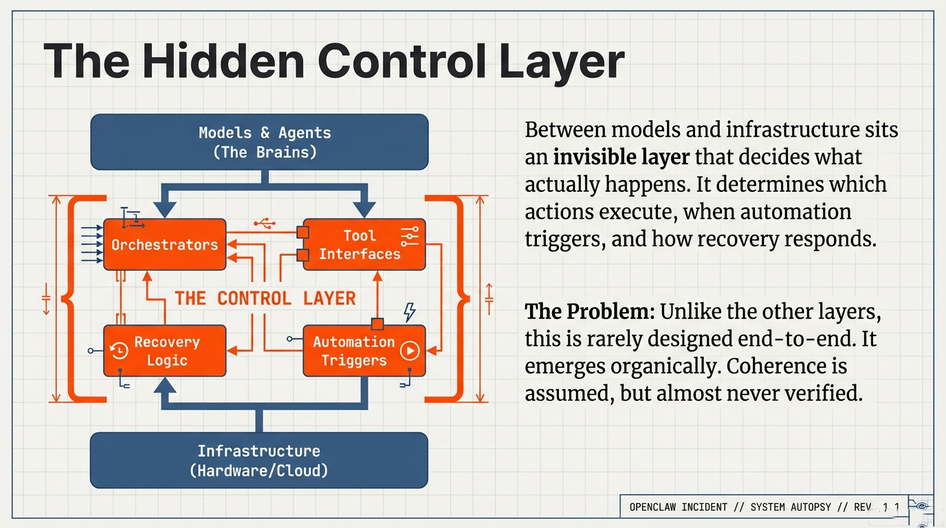 The Hidden Control Layer