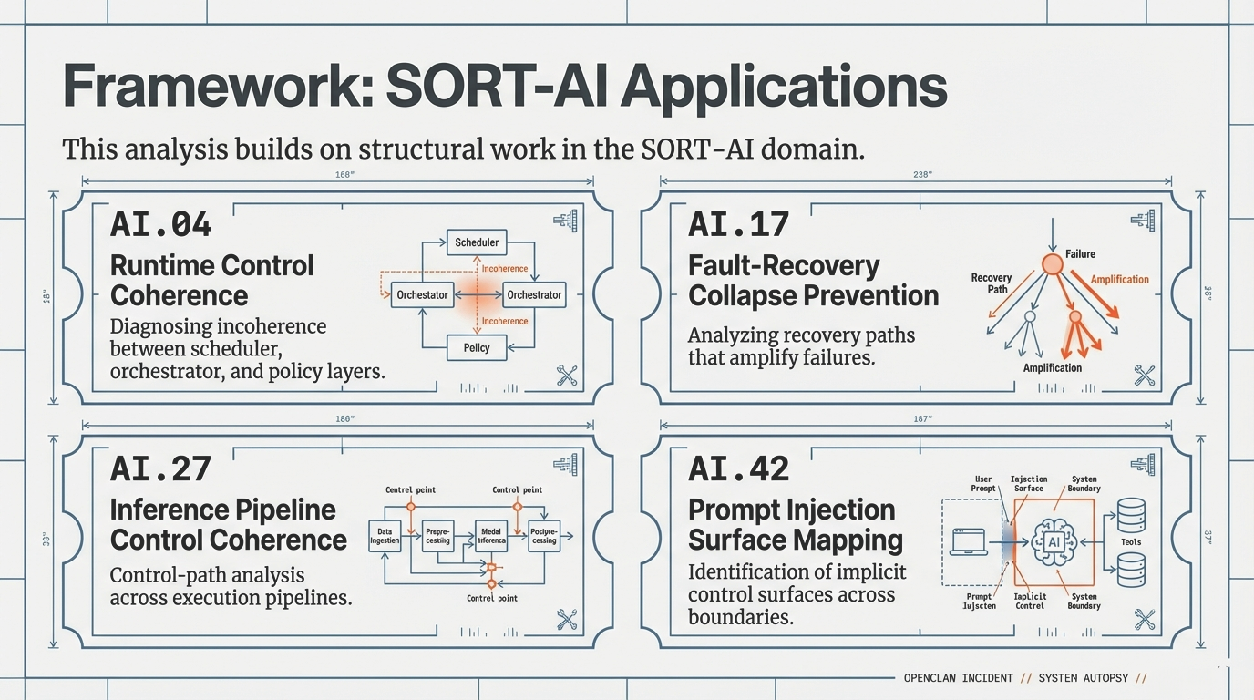 Framework: SORT-AI Applications