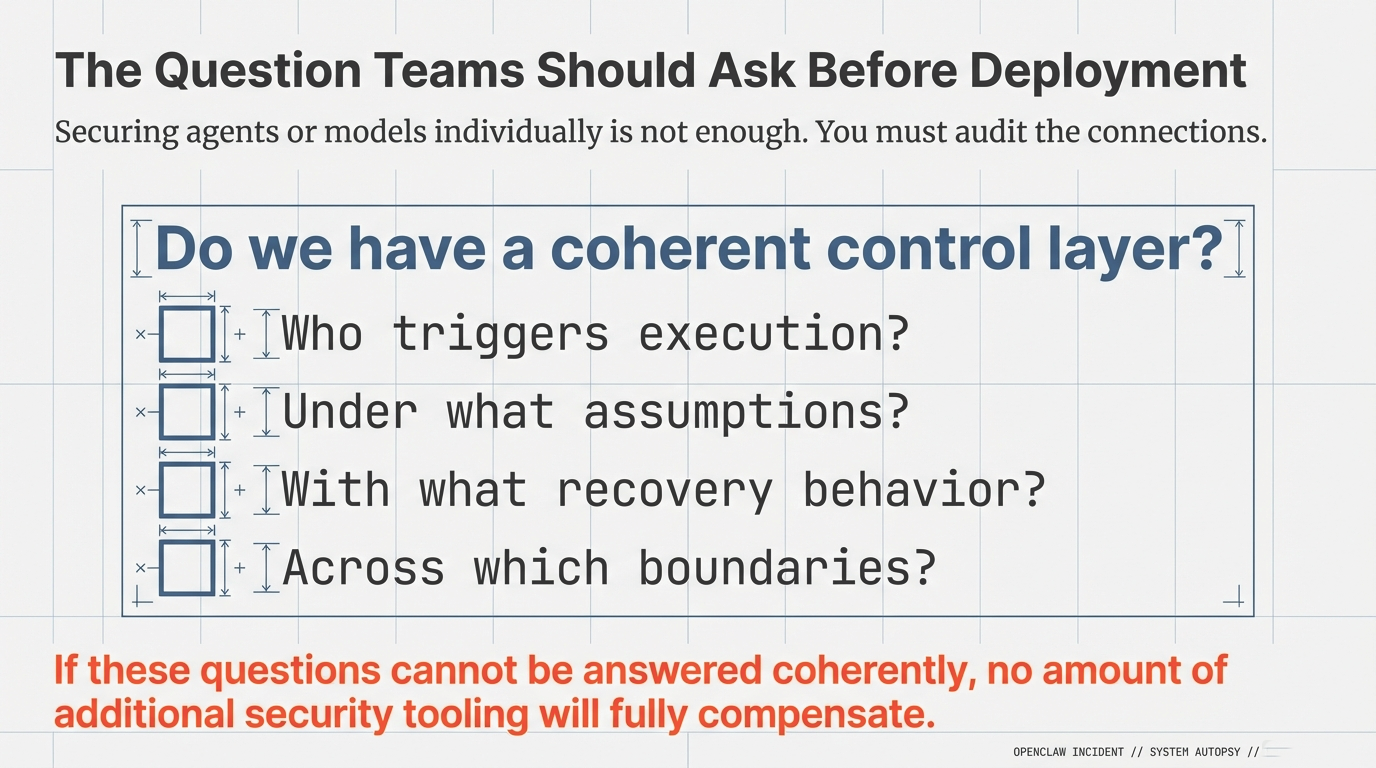 The Question Teams Should Ask Before Deployment